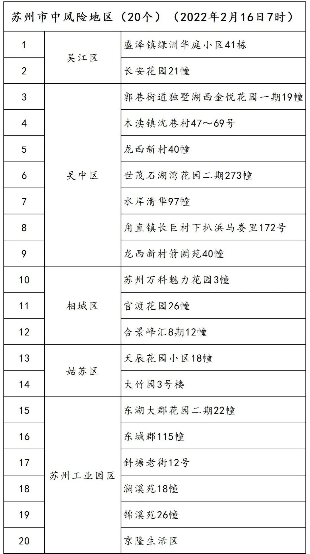 苏州疫情最新消息,今日新增病例情况及防控措施更新 苏州疫情最新消息,今日新增病例情况及防控措施更新