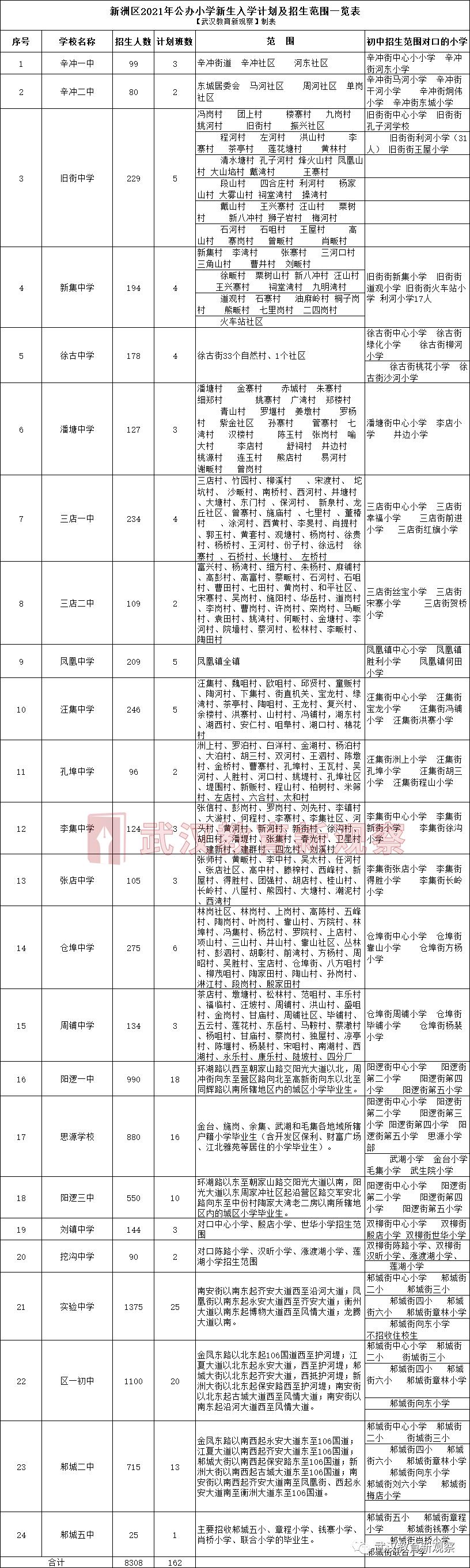 2021年出入武汉最新要求/武汉市出武汉要求 2021年出入武汉最新要求/武汉市出武汉要求