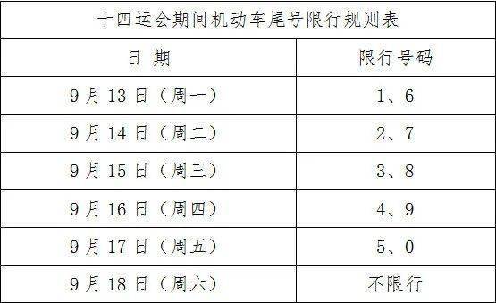 【西安限行最新通知2020年10月,西安限行规定最新202012月】 【西安限行最新通知2020年10月,西安限行规定最新202012月】