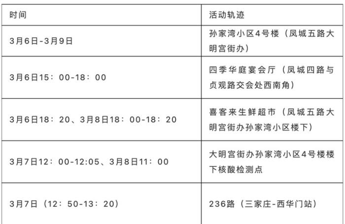 长沙新增3例确诊病例 活动轨迹已全面公布 长沙新增3例确诊病例 活动轨迹已全面公布