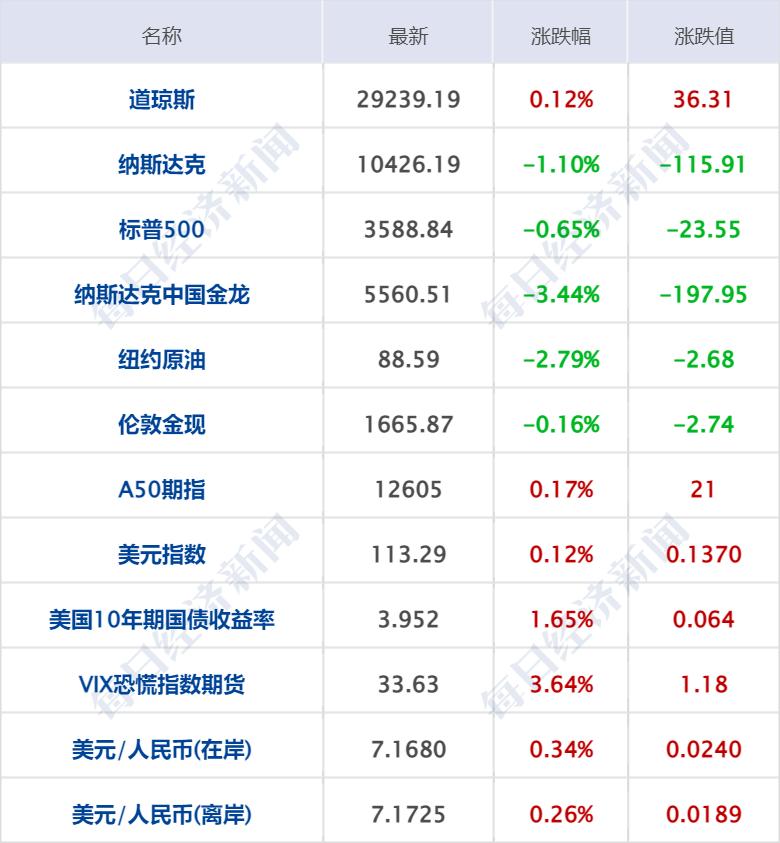 【上海通报变异病毒/上海 变异病毒】 【上海通报变异病毒/上海 变异病毒】