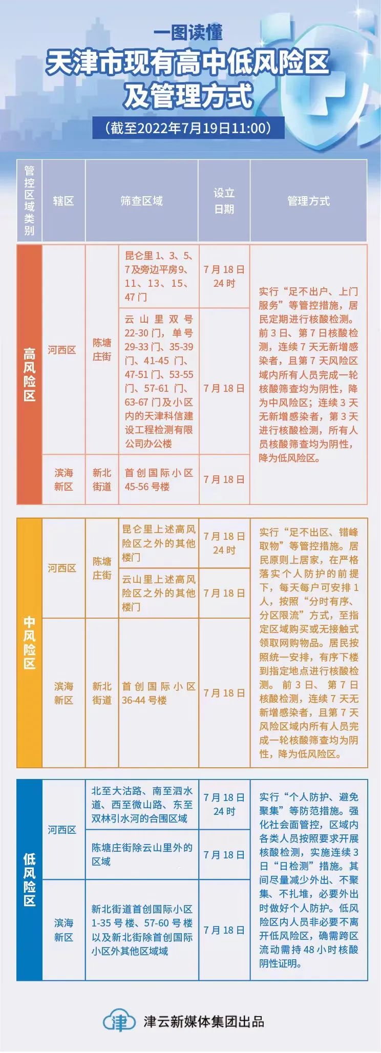 天津市河北区是中高风险区吗(天津市河北区是哪) 天津市河北区是中高风险区吗(天津市河北区是哪)