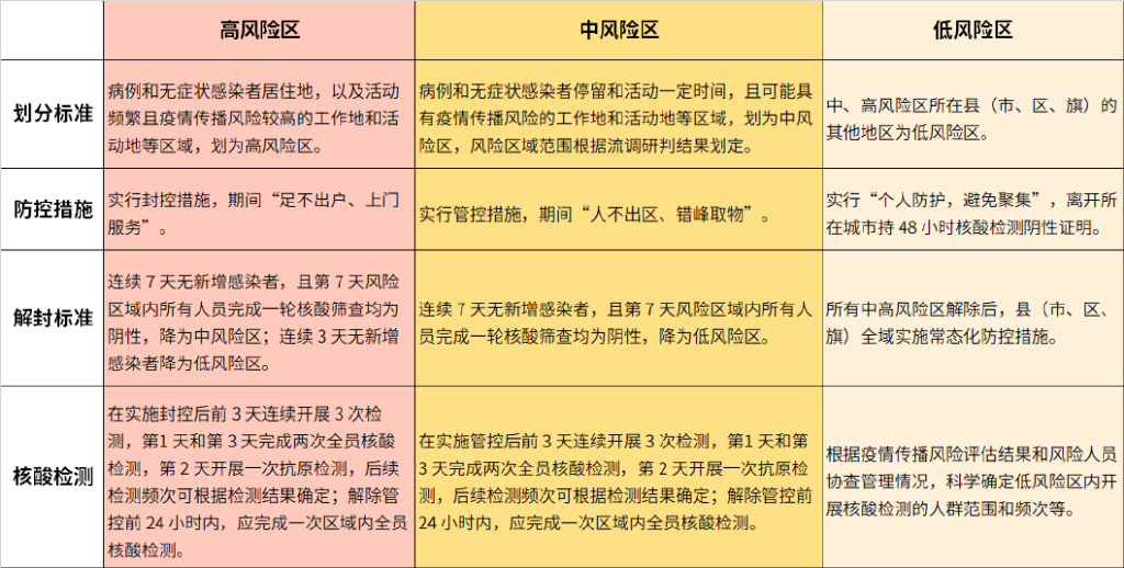 天津市河北区是中高风险区吗(天津市河北区是哪) 天津市河北区是中高风险区吗(天津市河北区是哪)