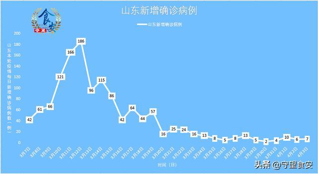 山东本土新增6例是哪县的/山东本土新增4例 山东本土新增6例是哪县的/山东本土新增4例