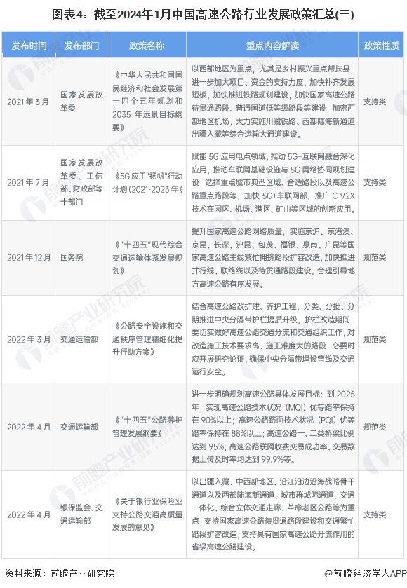 元旦高速免费吗?2024年最新政策解读 元旦高速免费吗?2024年最新政策解读