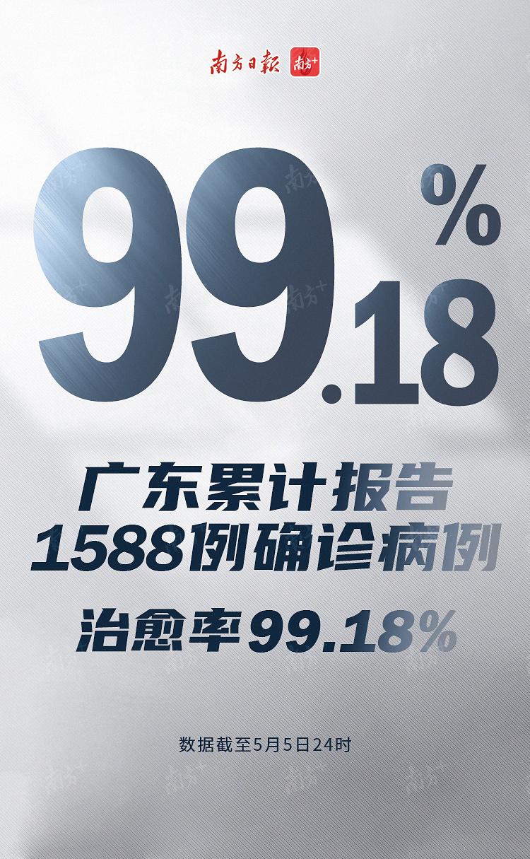 广东新增本土确诊病例22例,本土无症状感染者20例(广东新增本土无症状1例!) 广东新增本土确诊病例22例,本土无症状感染者20例(广东新增本土无症状1例!)