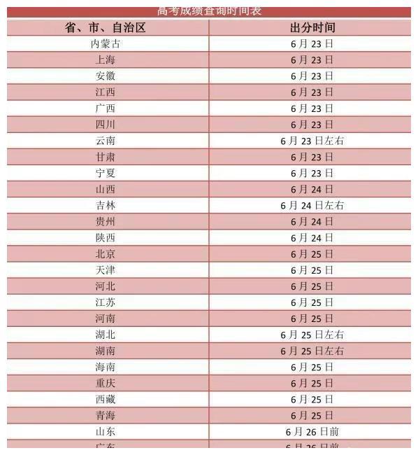 高考时间是哪几号/高考时间一般在几月几号 高考时间是哪几号/高考时间一般在几月几号
