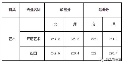 哈尔滨师范大学录取分数线解析,考生必读指南 哈尔滨师范大学录取分数线解析,考生必读指南