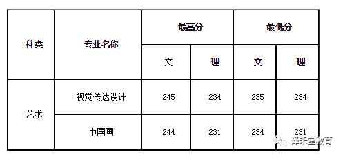 哈尔滨师范大学录取分数线解析,考生必读指南 哈尔滨师范大学录取分数线解析,考生必读指南