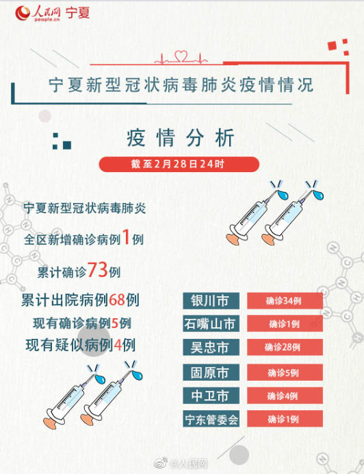 宁夏确诊冠状病毒最新动态:宁夏新型冠状病毒最新通报 宁夏确诊冠状病毒最新动态:宁夏新型冠状病毒最新通报