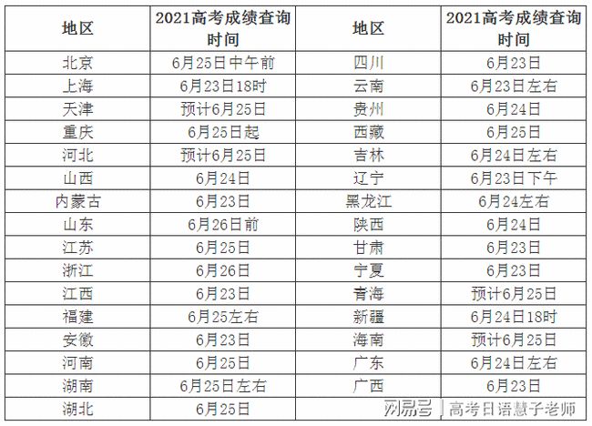 全国高考时间是什么时间:全国高考时间是哪天 全国高考时间是什么时间:全国高考时间是哪天
