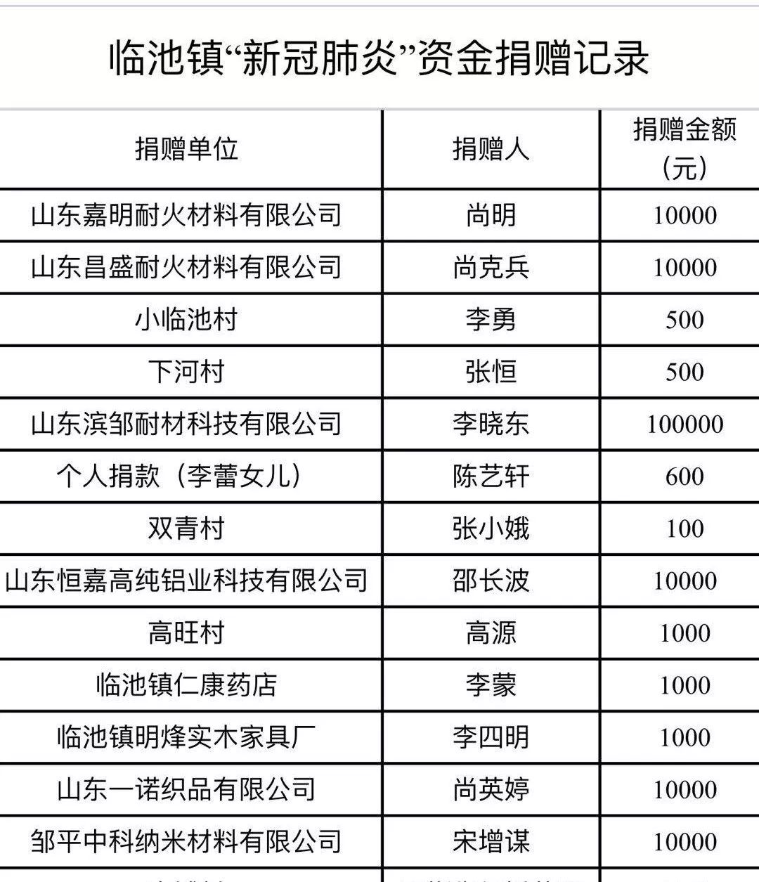 兰州大学疫情防控值班表,筑牢校园安全防线的坚实保障 兰州大学疫情防控值班表,筑牢校园安全防线的坚实保障