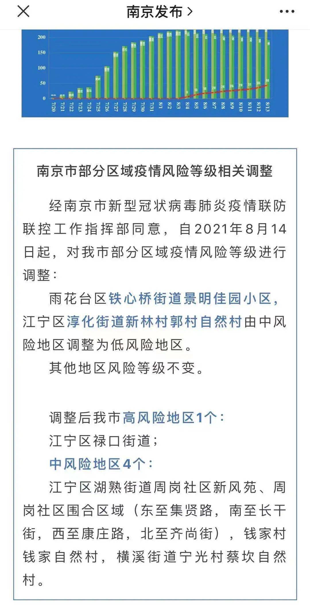 【最新中高风险划分/最新中高风险地区名单最新文字版】