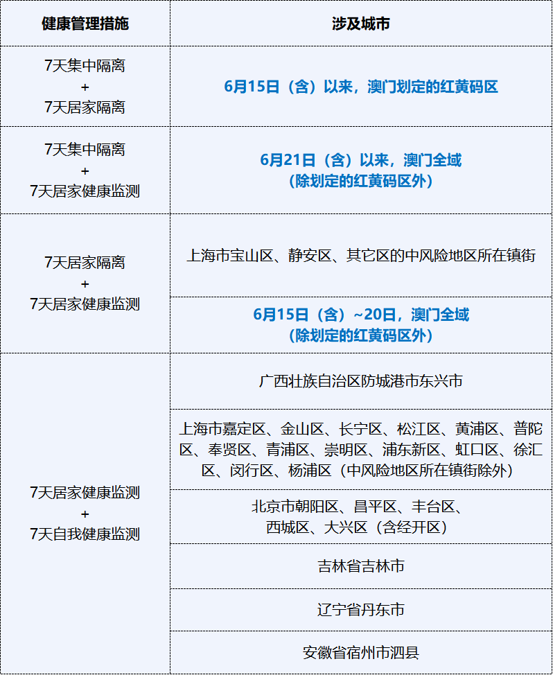 广东新增本土2例活动轨迹/广东新增本土确诊10例轨迹 广东新增本土2例活动轨迹/广东新增本土确诊10例轨迹