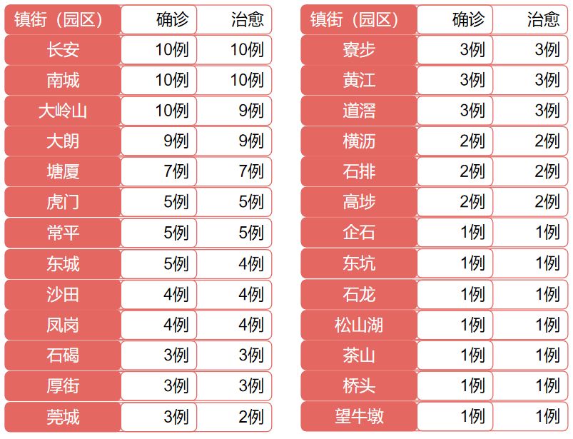 广东新增本土2例活动轨迹/广东新增本土确诊10例轨迹 广东新增本土2例活动轨迹/广东新增本土确诊10例轨迹
