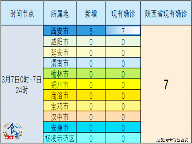 【陇南疫情苟,陇南疫情活动轨迹】 【陇南疫情苟,陇南疫情活动轨迹】