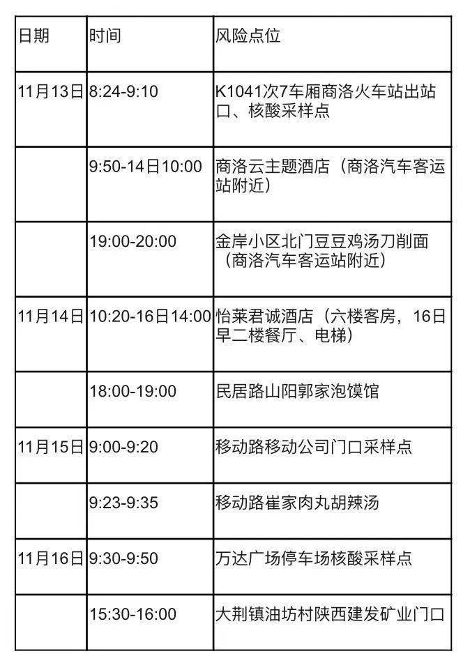 【陇南疫情苟,陇南疫情活动轨迹】 【陇南疫情苟,陇南疫情活动轨迹】