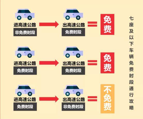 5.1高速免过路费几天一次?这份出行指南请收好! 5.1高速免过路费几天一次?这份出行指南请收好!