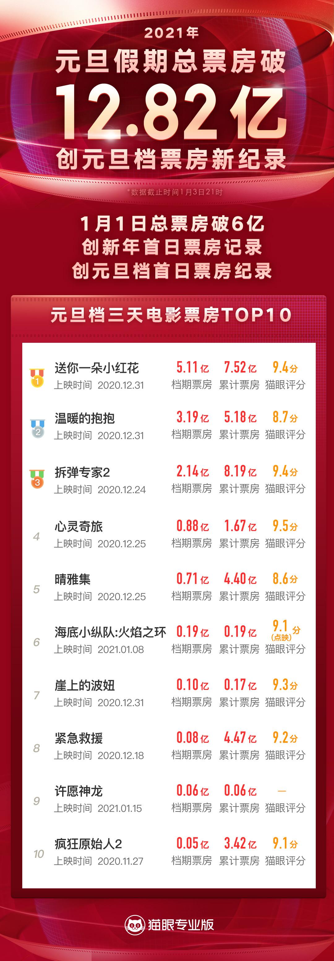 元旦放假时间2021年/元旦放假2021年元旦 元旦放假时间2021年/元旦放假2021年元旦