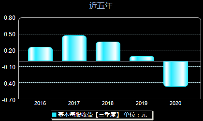 宜华股票600978(宜华股票最新消息) 宜华股票600978(宜华股票最新消息)