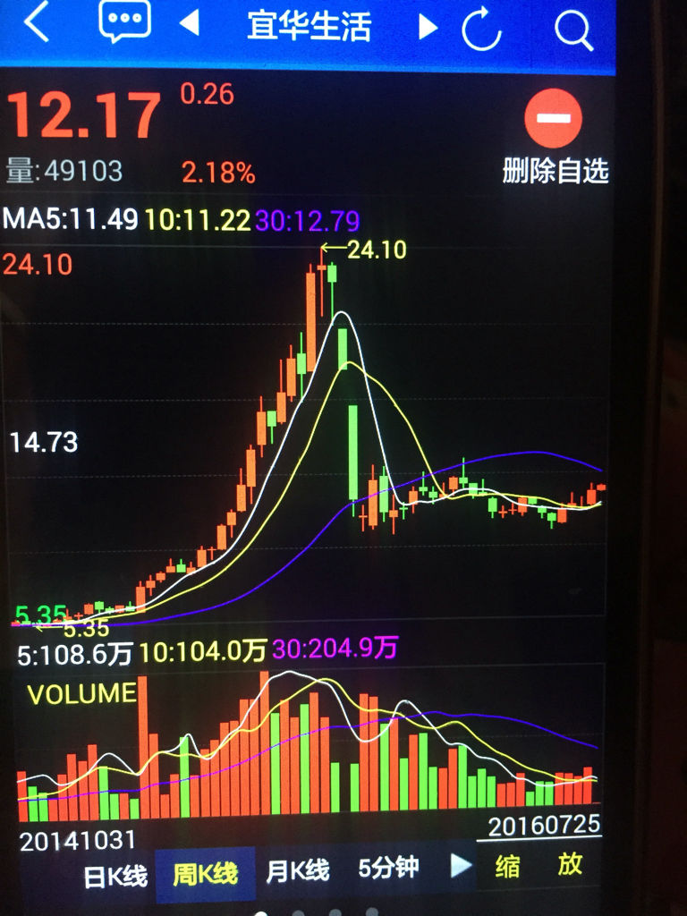 宜华股票600978(宜华股票最新消息) 宜华股票600978(宜华股票最新消息)