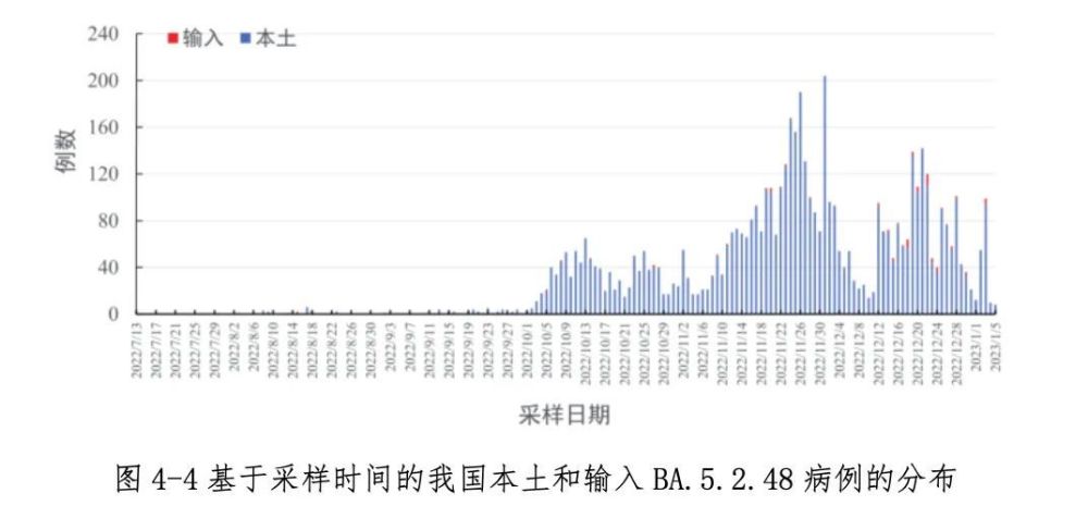 中疾控:中国本轮疫情已近尾声了吗/中国本轮疫情已经控制