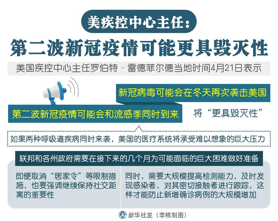 第二波疫情何时到来?科学预测与全民应对 第二波疫情何时到来?科学预测与全民应对