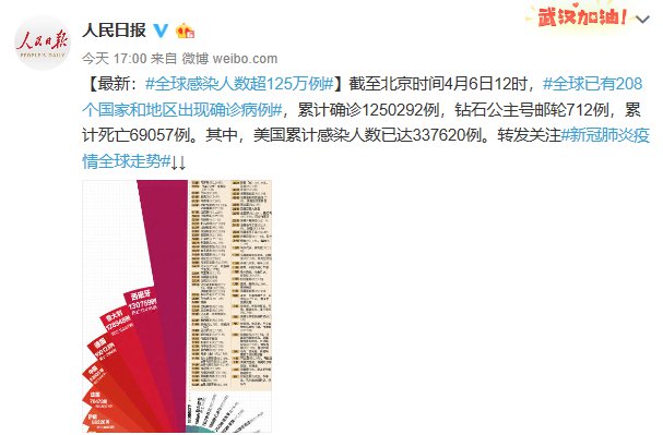 新冠肺炎各地感染人数:新冠肺炎各地感染人数比例 新冠肺炎各地感染人数:新冠肺炎各地感染人数比例