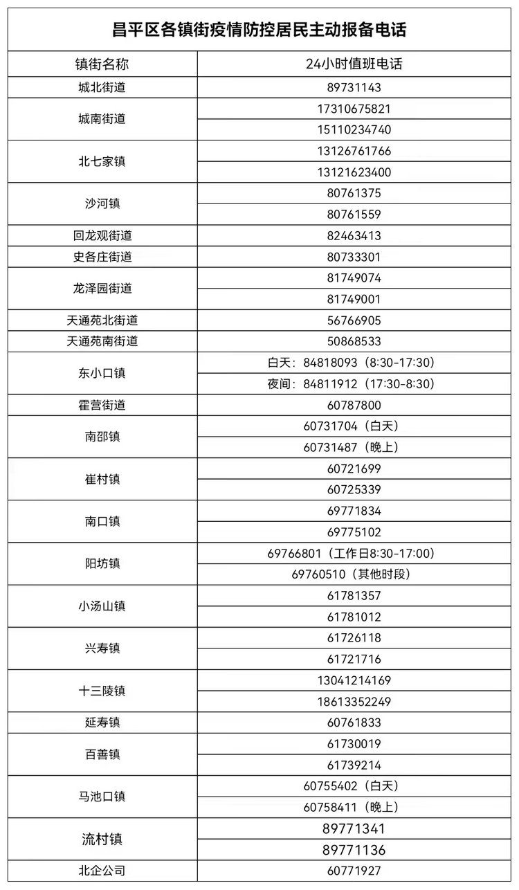北京新增2名核酸阳性人员轨迹/北京新增2名核酸阳性人员轨迹查询 北京新增2名核酸阳性人员轨迹/北京新增2名核酸阳性人员轨迹查询