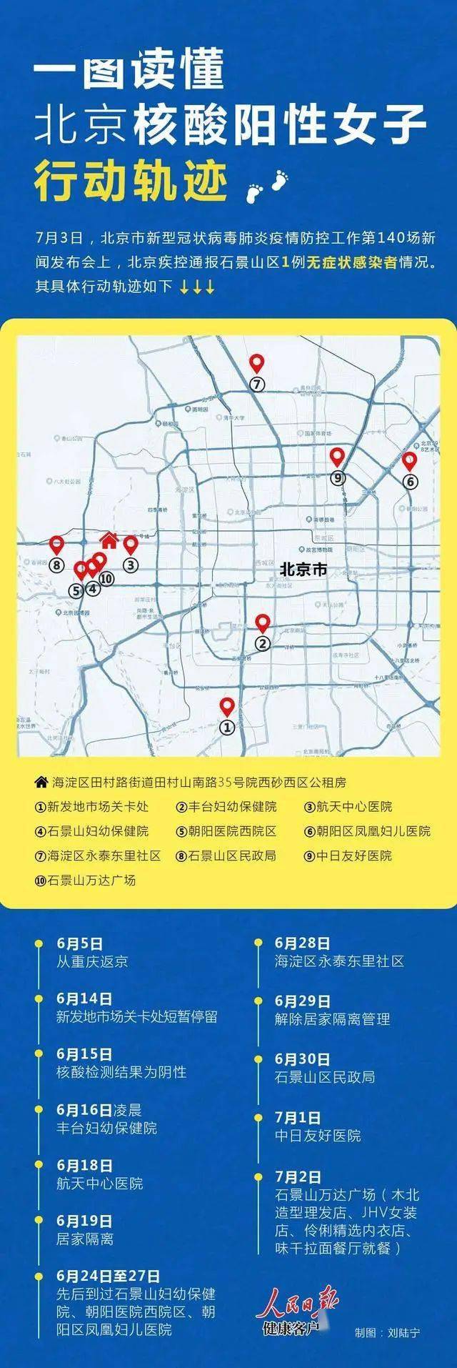 北京新增2名核酸阳性人员轨迹/北京新增2名核酸阳性人员轨迹查询 北京新增2名核酸阳性人员轨迹/北京新增2名核酸阳性人员轨迹查询