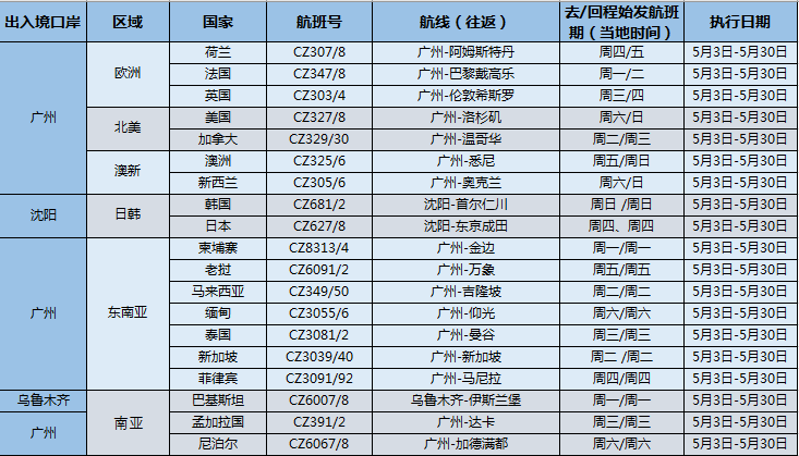 CA124航班最新动态,如何实时追踪与获取权威信息 CA124航班最新动态,如何实时追踪与获取权威信息