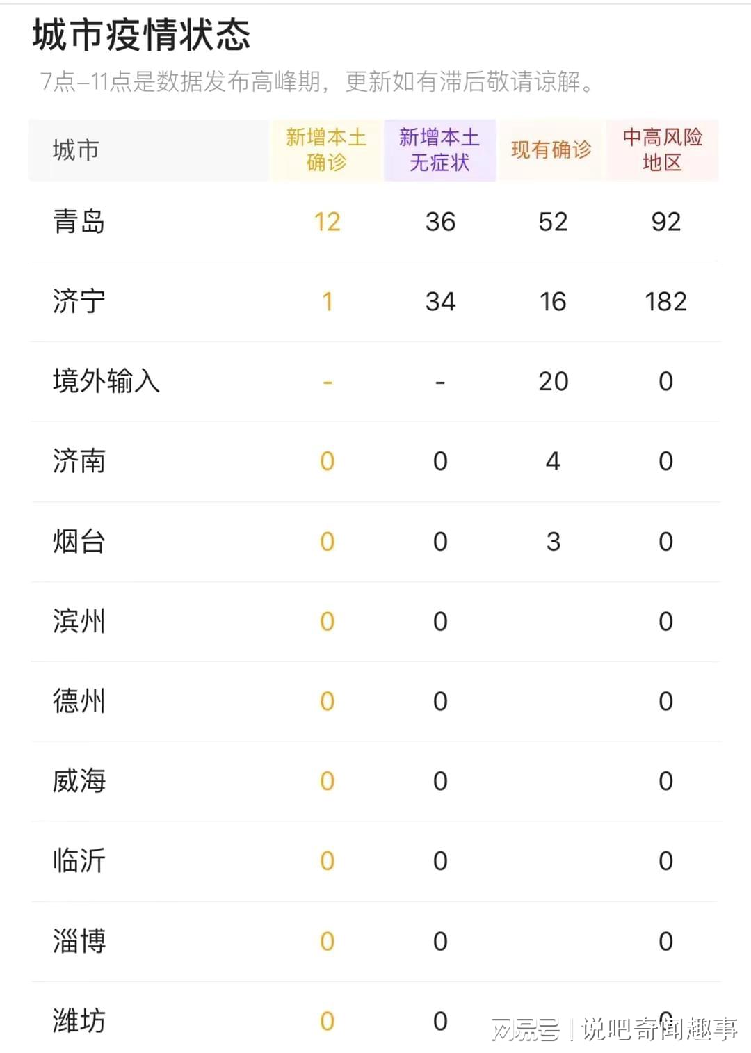5日山东疫情速报图:山东疫情今天情况 5日山东疫情速报图:山东疫情今天情况