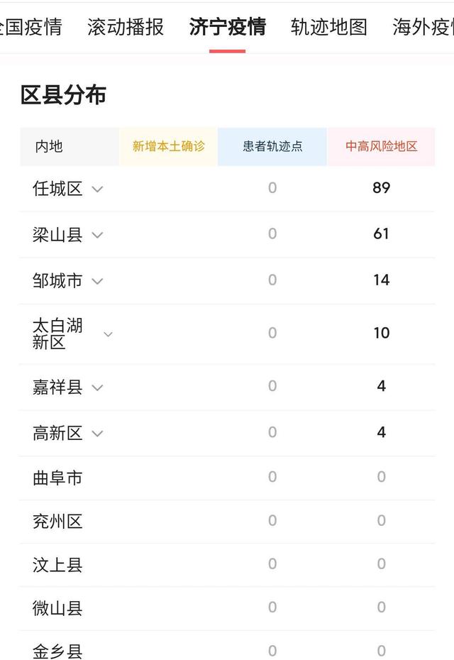 济宁最新疫情最新消息通报图片/济宁最新新冠肺炎疫情 济宁最新疫情最新消息通报图片/济宁最新新冠肺炎疫情