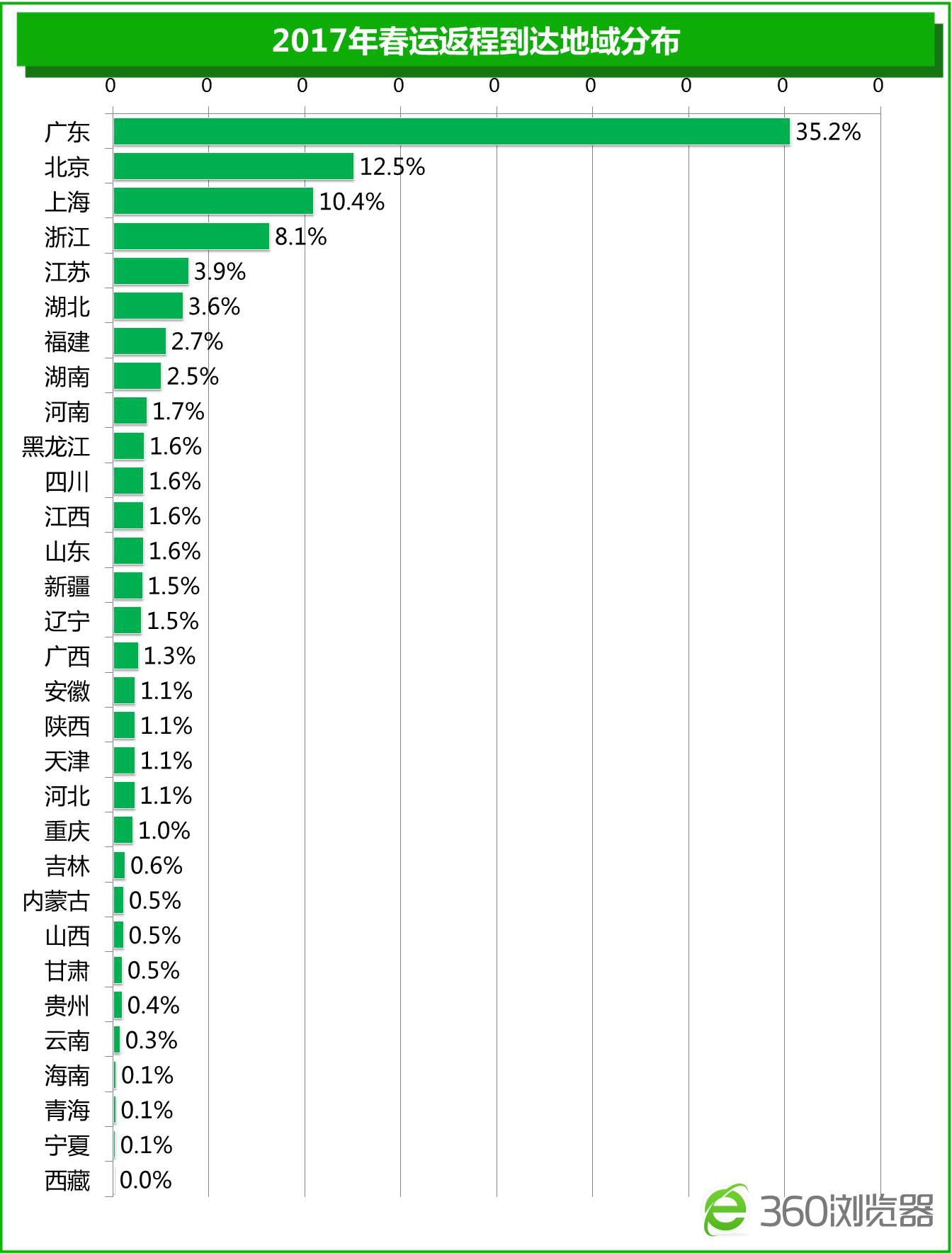 郑州春节限号吗/2021郑州春节限号规定 郑州春节限号吗/2021郑州春节限号规定
