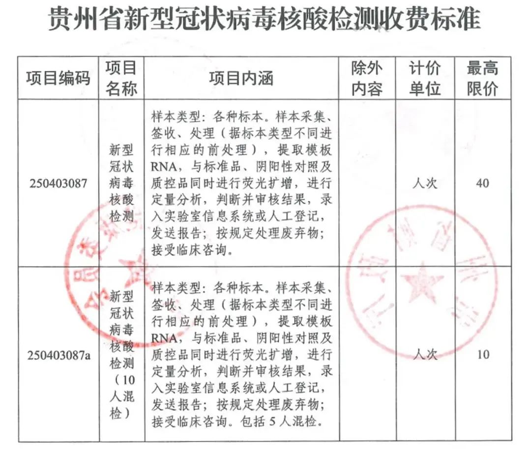 【疑似病例连续两次新型冠状病毒/疑似病例连续两次新型冠状病毒核酸检测】 【疑似病例连续两次新型冠状病毒/疑似病例连续两次新型冠状病毒核酸检测】