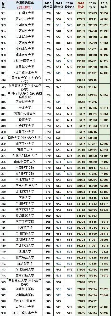 中考成绩查询入口网站2021河北/中考成绩查询系统入口河北 中考成绩查询入口网站2021河北/中考成绩查询系统入口河北