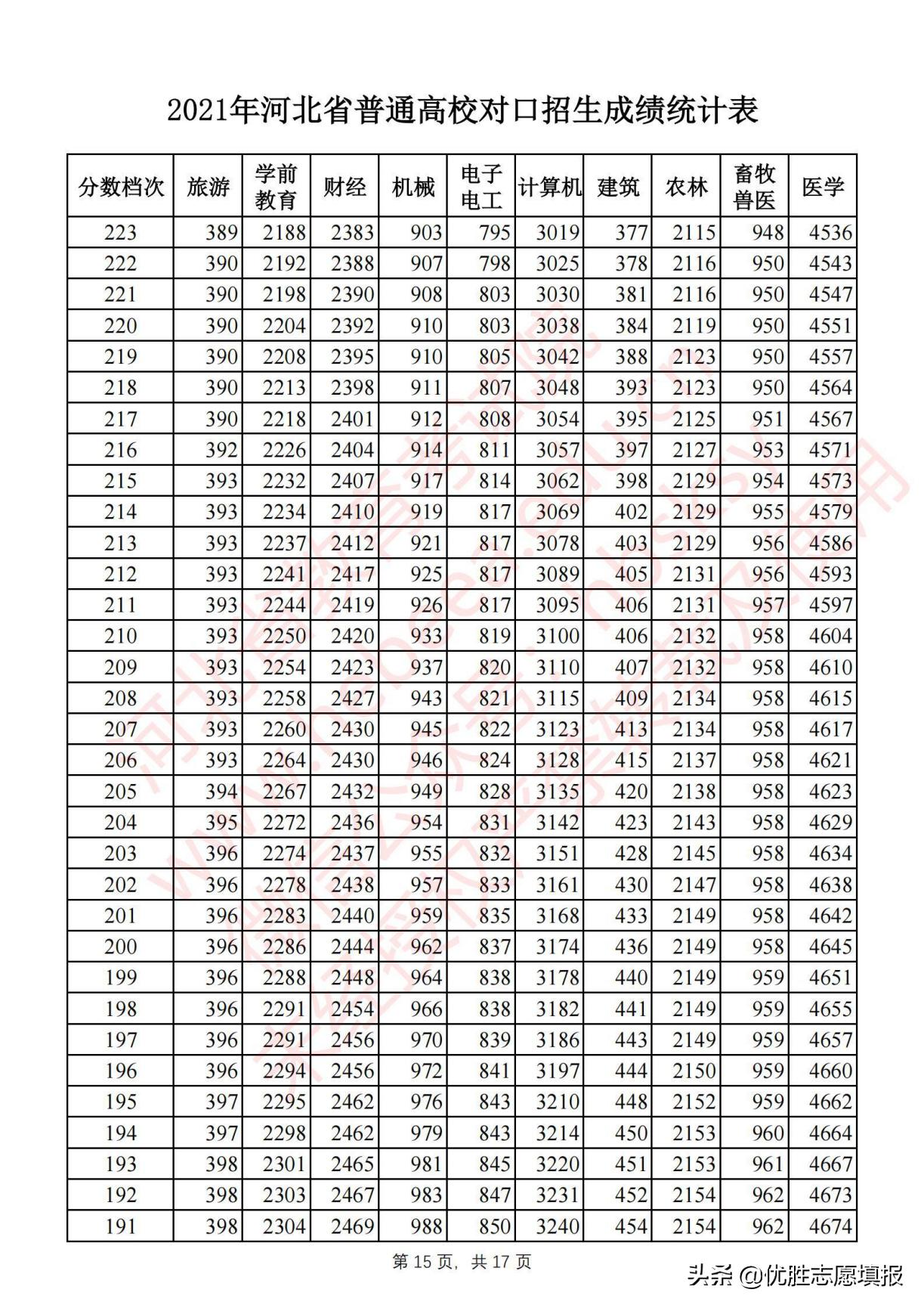 中考成绩查询入口网站2021河北/中考成绩查询系统入口河北 中考成绩查询入口网站2021河北/中考成绩查询系统入口河北