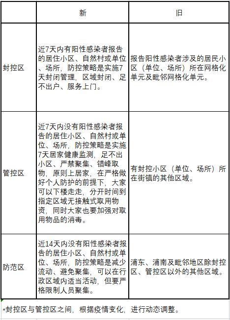 上海拟再开展一次全员核酸检测工作:上海拟再开展一次全员核酸检测工作的通知 上海拟再开展一次全员核酸检测工作:上海拟再开展一次全员核酸检测工作的通知