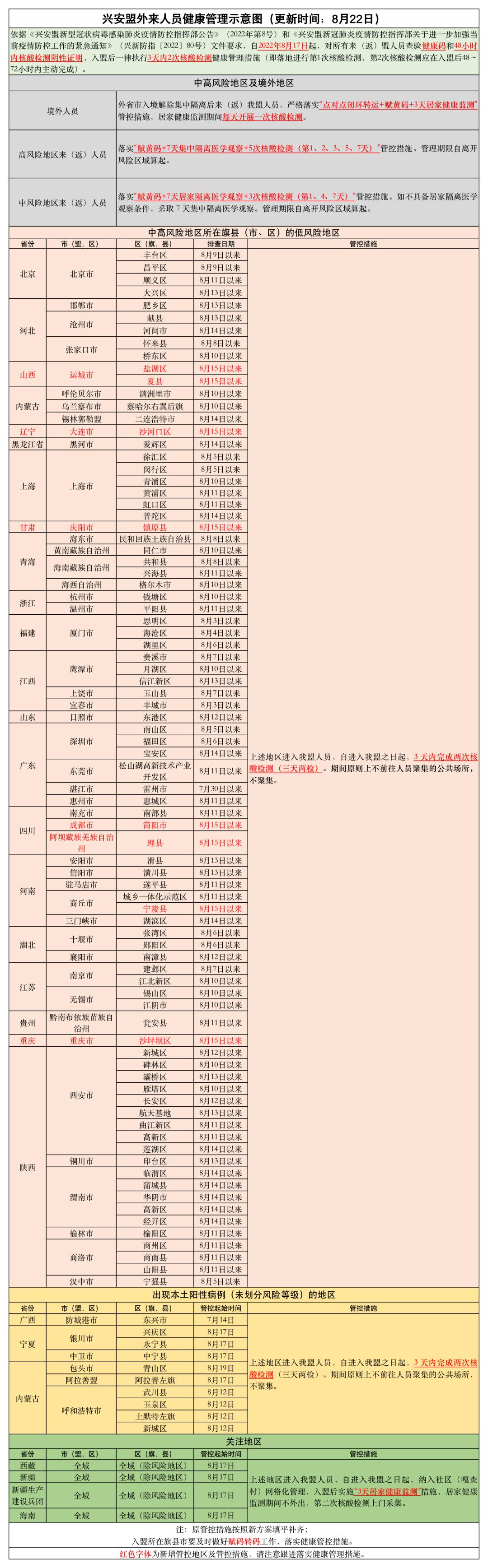内蒙古疫情最新数据,今日新增本土病例持续下降,防控措施成效显著 内蒙古疫情最新数据,今日新增本土病例持续下降,防控措施成效显著
