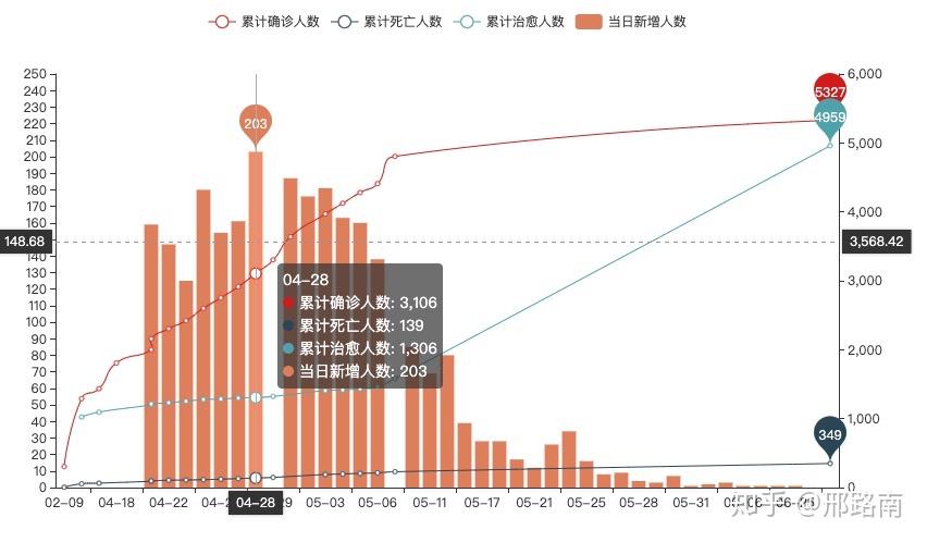 非典是什么时候开始的:非典什么时候开始的持续了多久 非典是什么时候开始的:非典什么时候开始的持续了多久