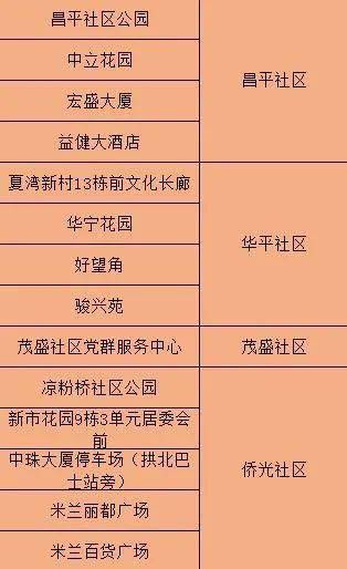 【广东一地密接者轨迹公布,到过这些场所请尽快测核酸!,广东多地出现密接者!三地核酸检测结果出炉→】 【广东一地密接者轨迹公布,到过这些场所请尽快测核酸!,广东多地出现密接者!三地核酸检测结果出炉→】