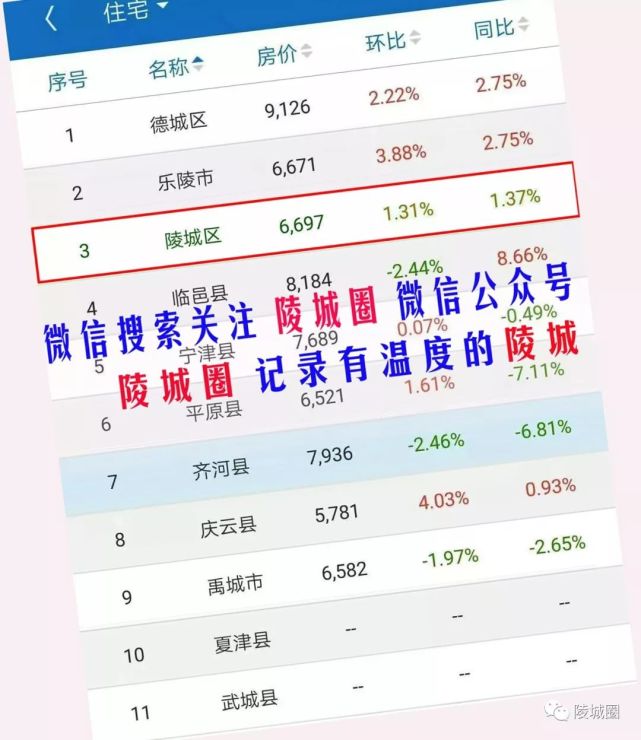 莜县房价最新消息,市场平稳调整,刚需迎来购房窗口期? 莜县房价最新消息,市场平稳调整,刚需迎来购房窗口期?