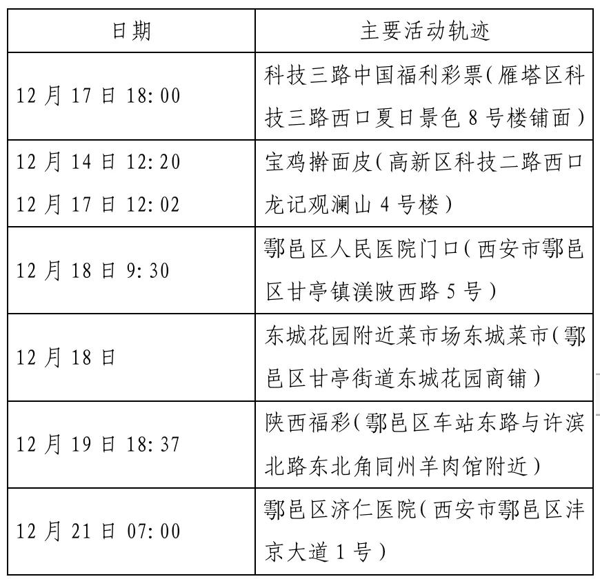 【北京23日新增活动轨迹/北京23日新增活动轨迹图】 【北京23日新增活动轨迹/北京23日新增活动轨迹图】