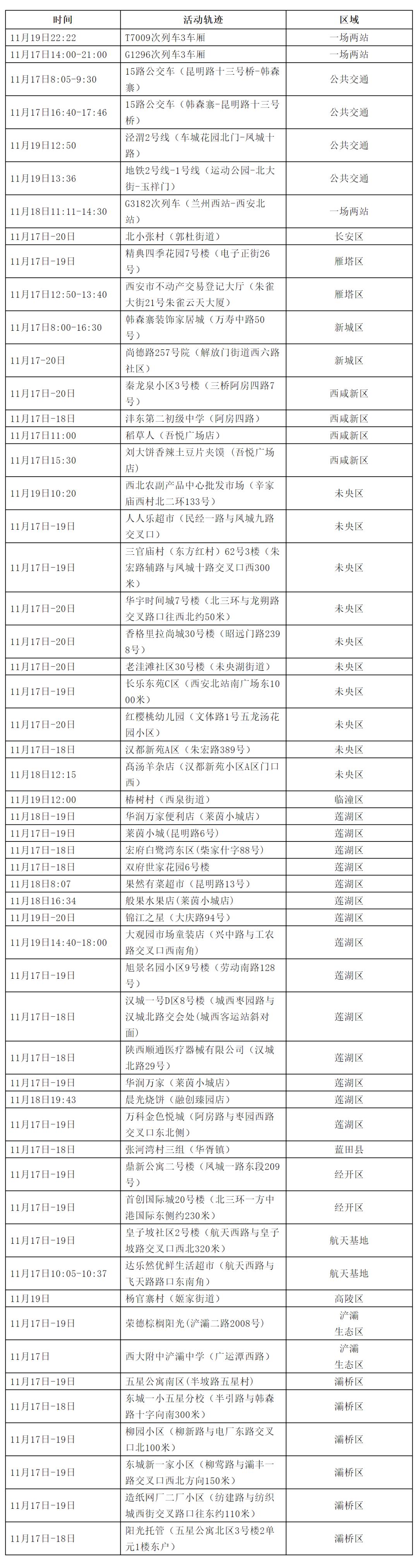 【北京23日新增活动轨迹/北京23日新增活动轨迹图】 【北京23日新增活动轨迹/北京23日新增活动轨迹图】