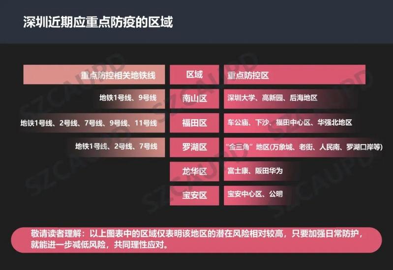 深圳疫情涉及的主要区域及防控措施解析 深圳疫情涉及的主要区域及防控措施解析
