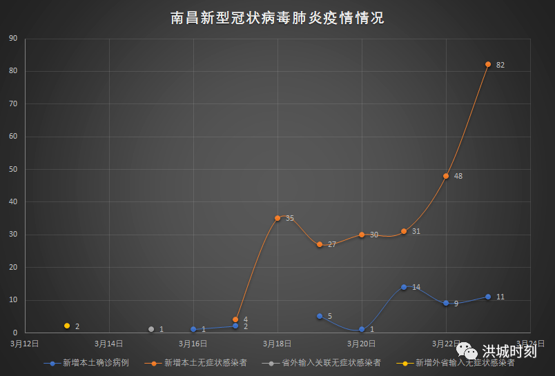 【南昌病情,南昌病例】 【南昌病情,南昌病例】