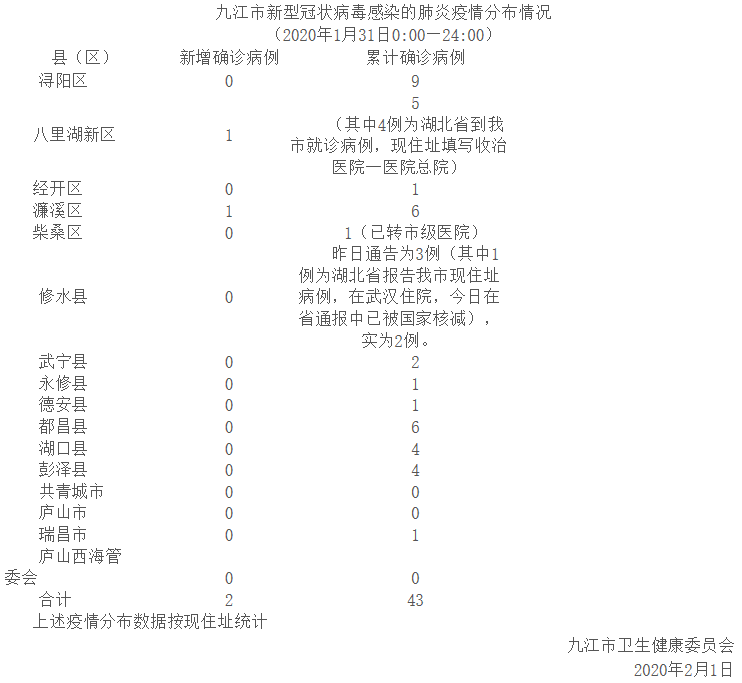 【南昌病情,南昌病例】 【南昌病情,南昌病例】