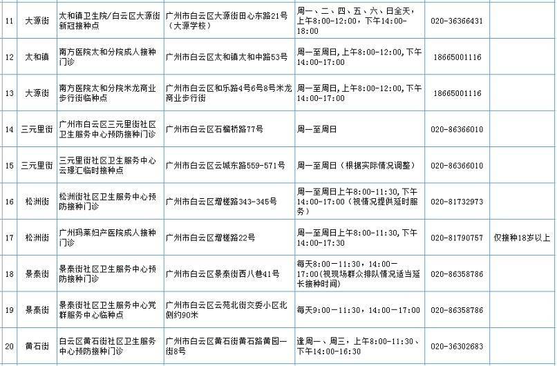 白云区疫情最新消息通知公告,及时掌握动态,科学应对疫情 白云区疫情最新消息通知公告,及时掌握动态,科学应对疫情