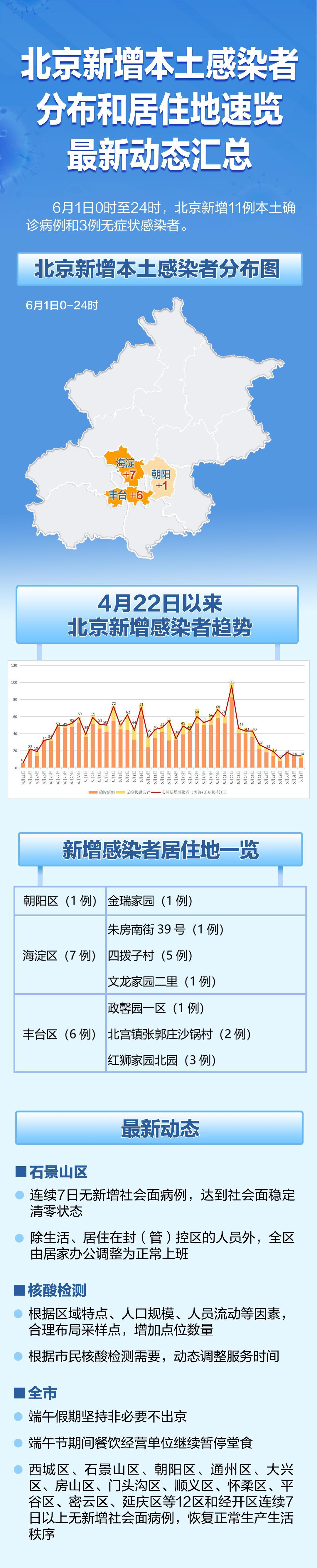 北京新增53例本土感染者是谁?聚焦疫情传播链与防控关键点 北京新增53例本土感染者是谁?聚焦疫情传播链与防控关键点