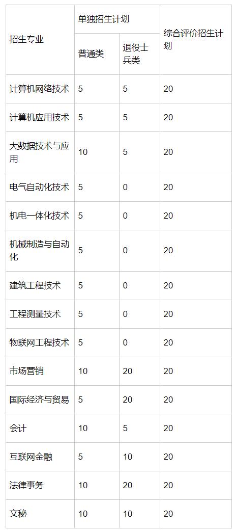 山东单招学校一览表/山东单招学校大全 山东单招学校一览表/山东单招学校大全